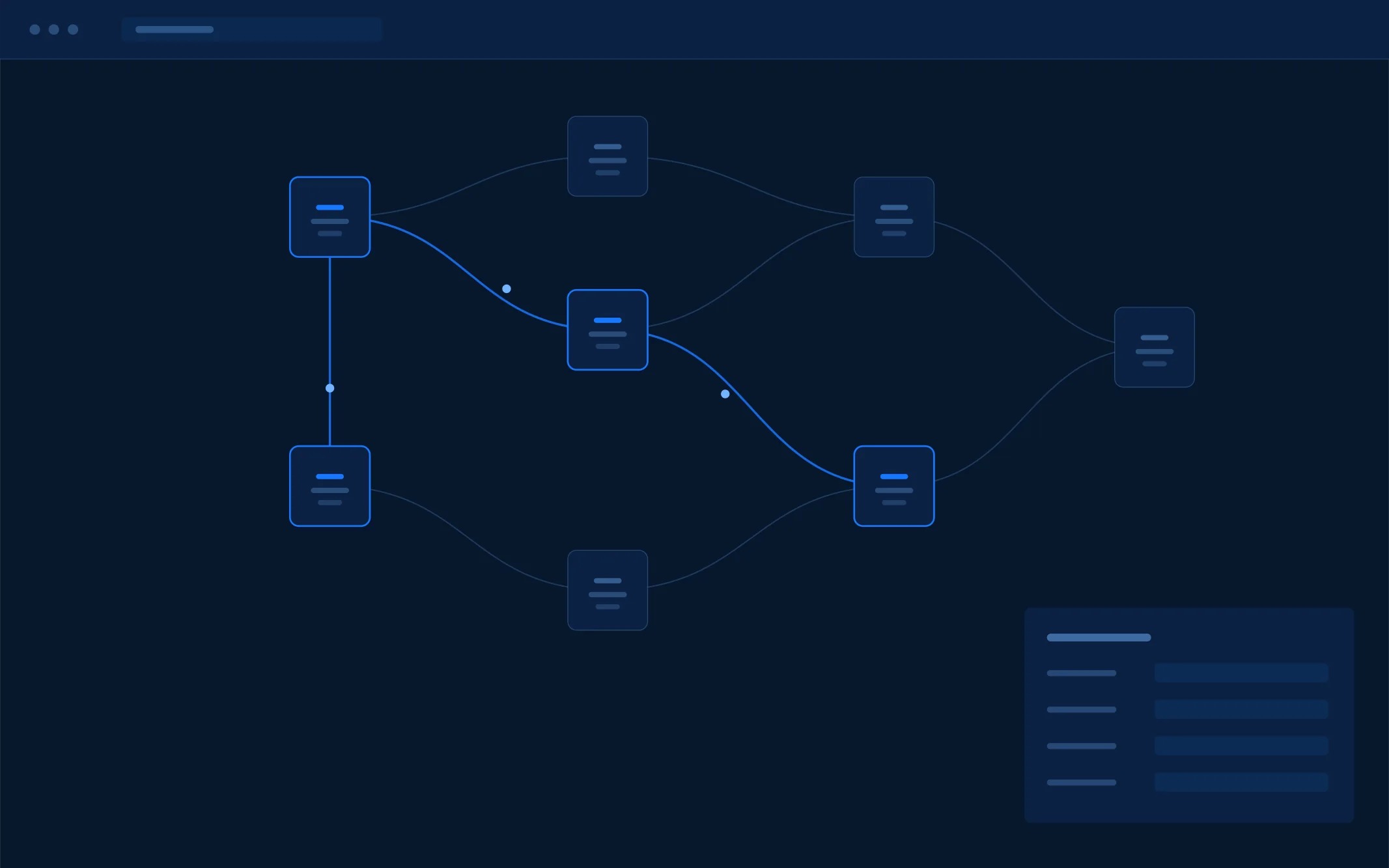 Construtor de automação: nós de processo conectados por linhas, com etapas ativas destacadas em azul.
